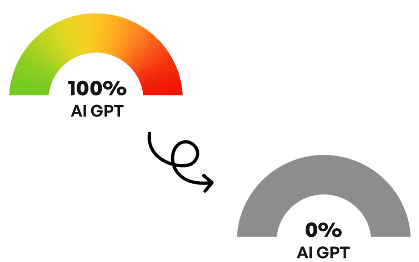 AI Detection Gauge